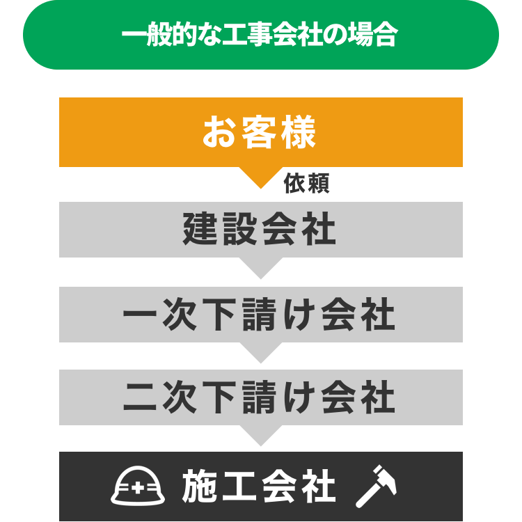 一般的なオフィスづくり